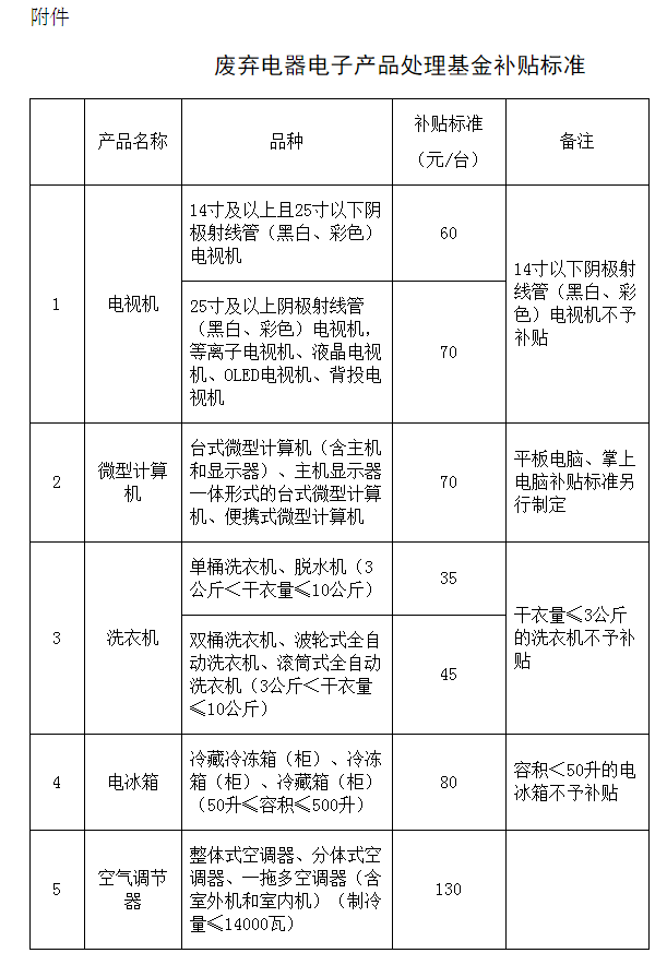 20151127092911708.png 20151127092911708.png